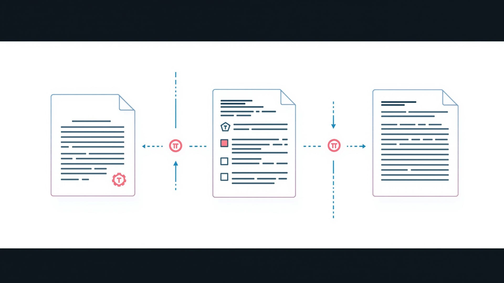Pipeline flow showing HTML input, element detection, and structured output